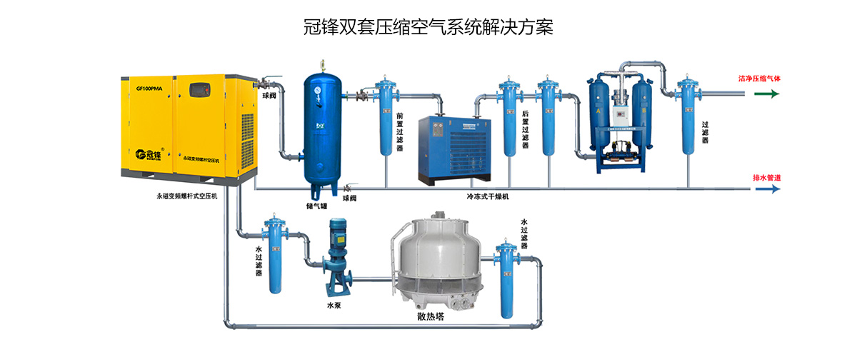 解決方案（4）