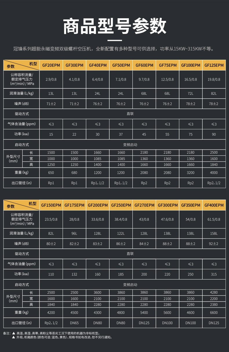 超能永磁雙級螺桿空壓機