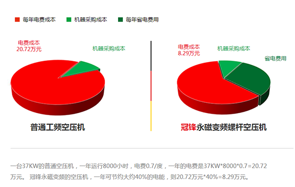 變頻螺桿式空壓機(jī)