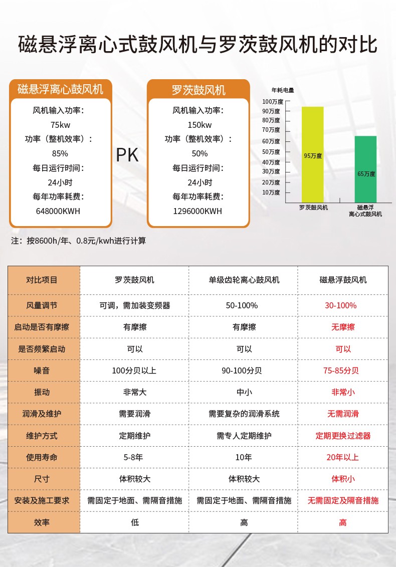 磁懸浮離心鼓風(fēng)機(jī)