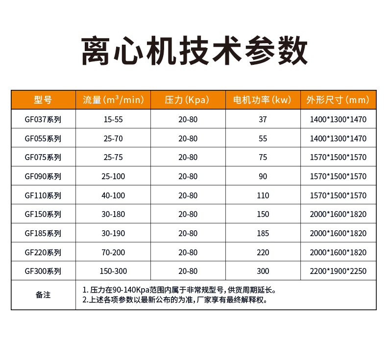 磁懸浮離心鼓風(fēng)機(jī)