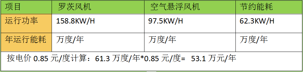 空氣懸浮離心鼓風(fēng)機