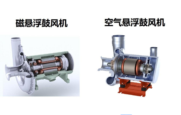 磁懸浮離心鼓風(fēng)機