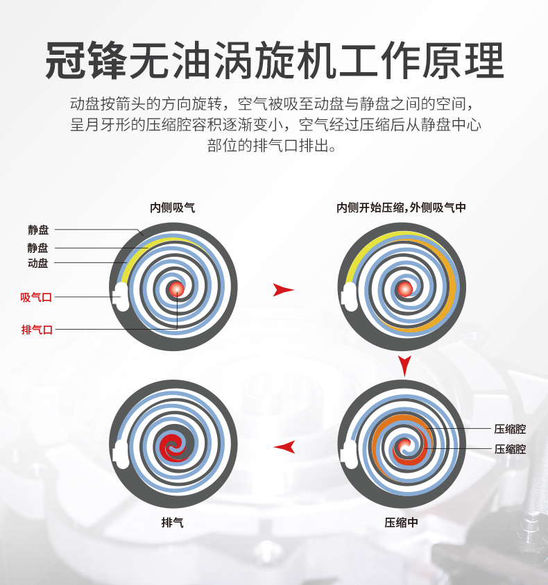 無油渦旋空壓機