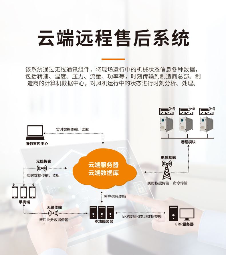 空氣懸浮離心鼓風(fēng)機(jī)