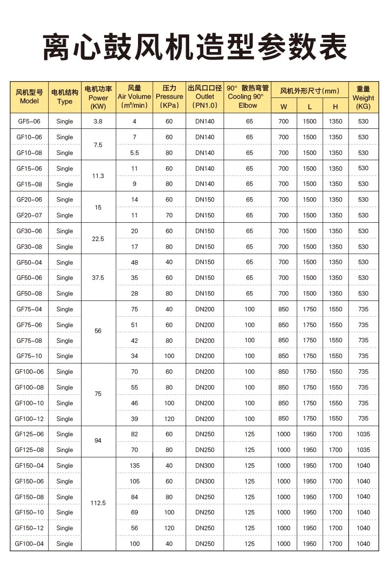 空氣懸浮離心鼓風(fēng)機(jī)