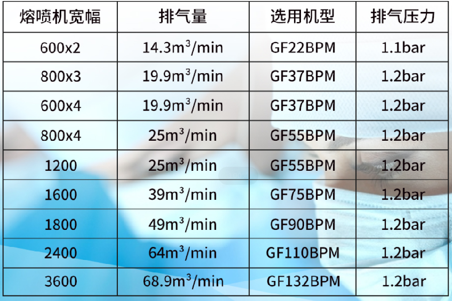 無(wú)油螺桿鼓風(fēng)機(jī)