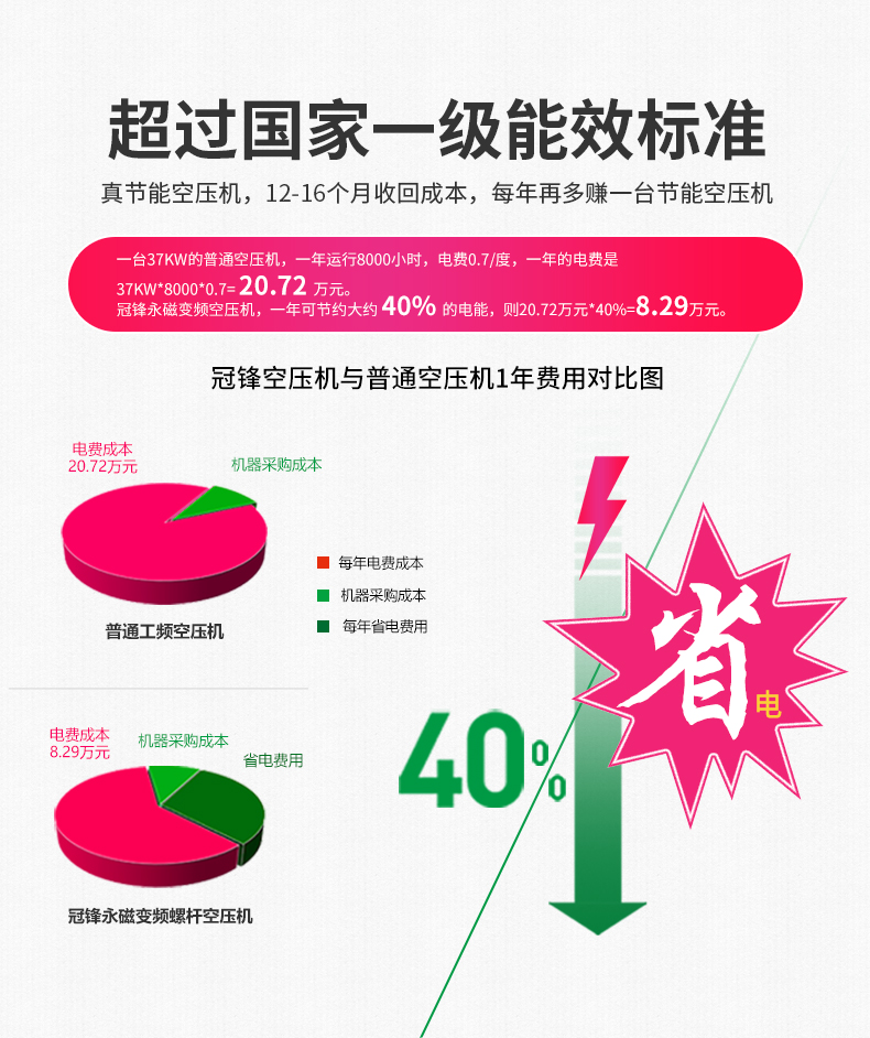 低壓永磁變頻雙級螺桿空壓機_03