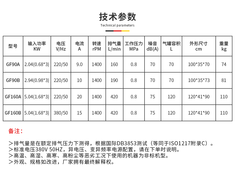 scr三頭靜音無(wú)油機(jī)技術(shù)參數(shù)