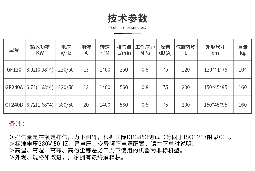 scr四頭靜音無(wú)油機(jī)技術(shù)參數(shù)