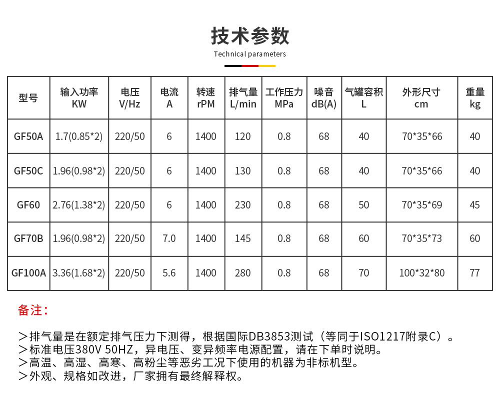 scr雙頭靜音無(wú)油機(jī)技術(shù)參數(shù)