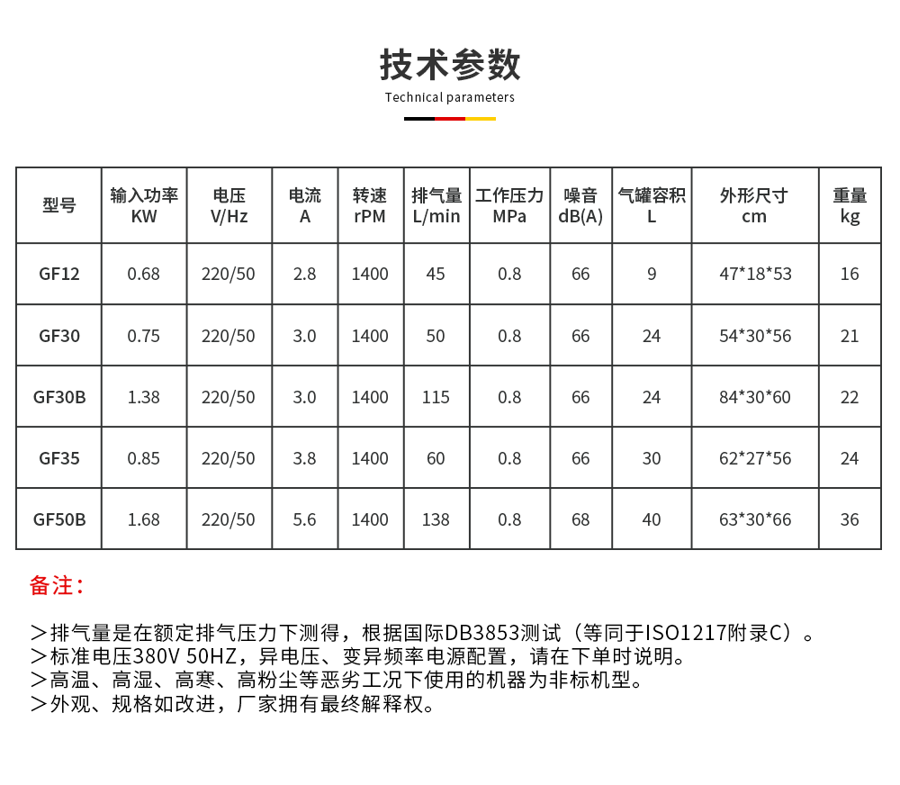 scr單頭靜音無(wú)油機(jī)技術(shù)參數(shù)