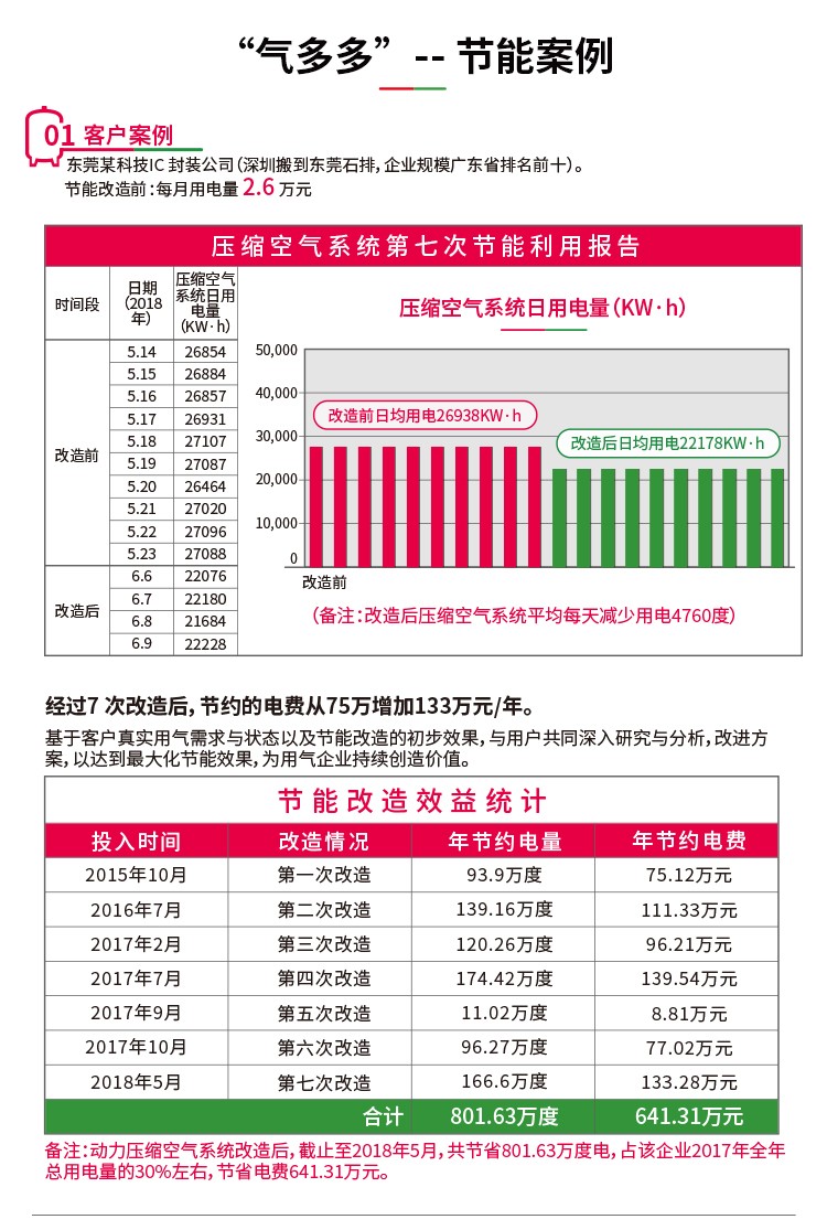 國內(nèi)做賣氣的供應(yīng)商有哪些